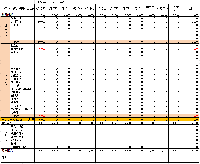 資金繰表（直接法） | 介護・福祉業界のニュース・最新情報なら介護