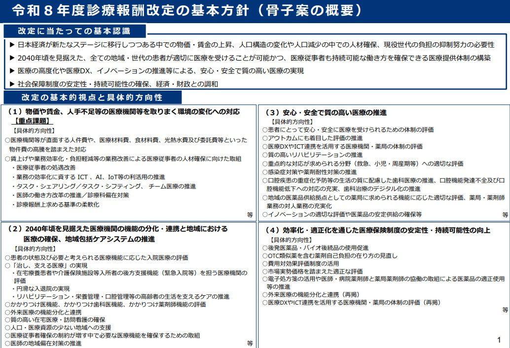 (【画像】第204回社会保障審議会医療保険部会資料「令和8年度診療報酬改定の基本方針(骨子案の概要)」より)