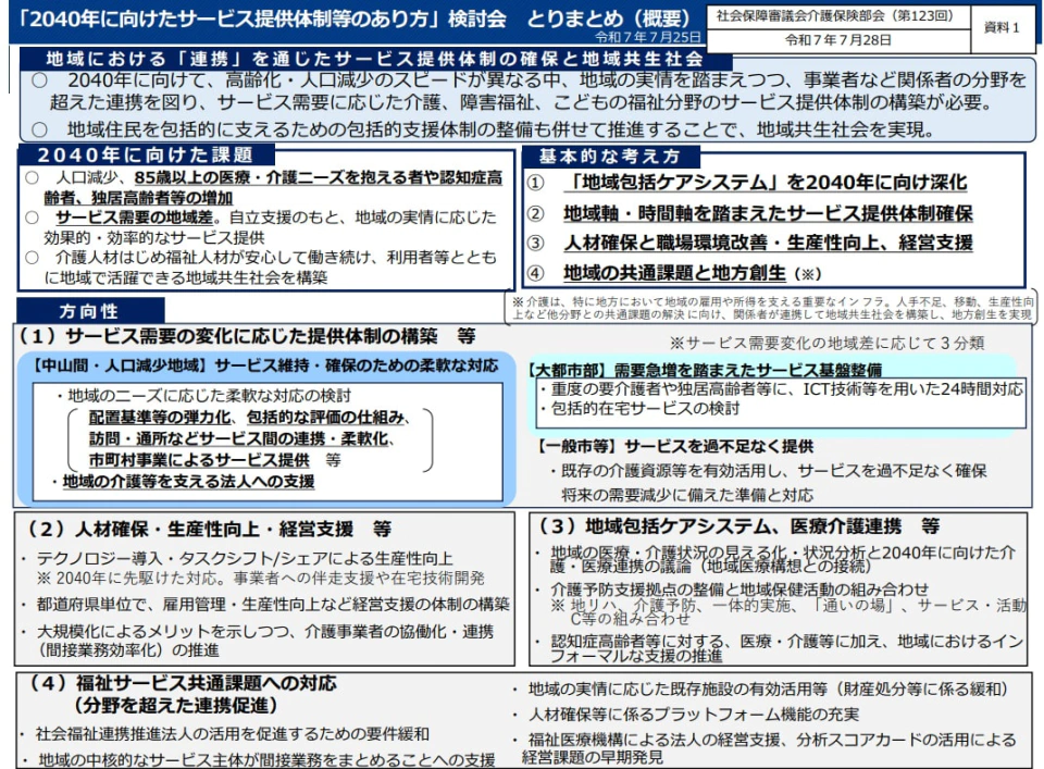 「2040年に向けたサービス提供体制等のあり方」検討会 とりまとめ（概要）