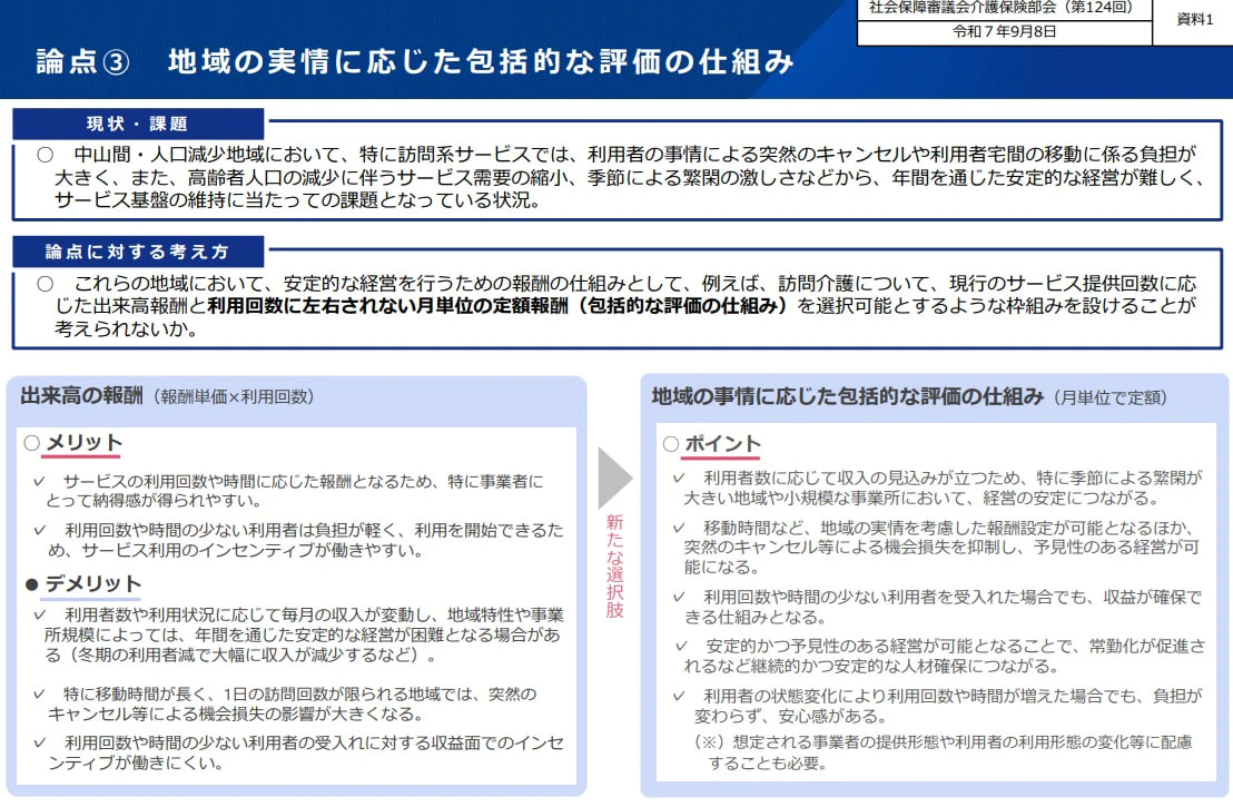 介護保険部会で進む「包括的な評価の仕組み」について（第126回社会保障審議会・介護保険部会資料））