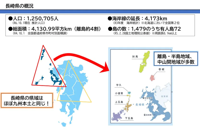 長崎県の面積は離島が4割ほどを占める