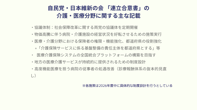 連立政権合意書のうち、介護・医療分野に関する記載